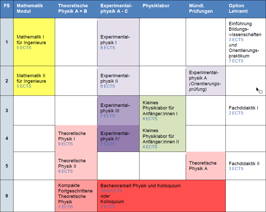 VerlaufPolyPO2015.png