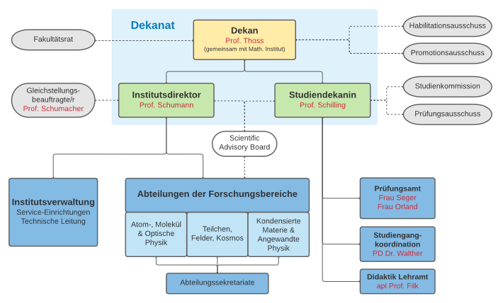 OrganigrammPI_Okt2022.png