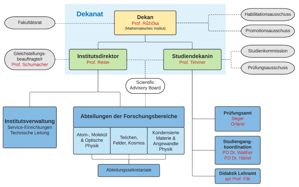 OrganigrammPI_Juli2024.png