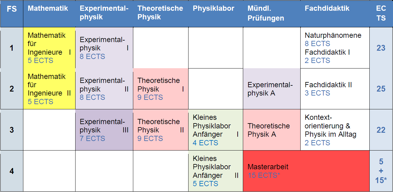 MEd_EWF_90_Verlauf.png