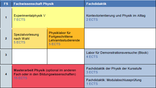 Verlauf_PO_MEd_02.02.18.png