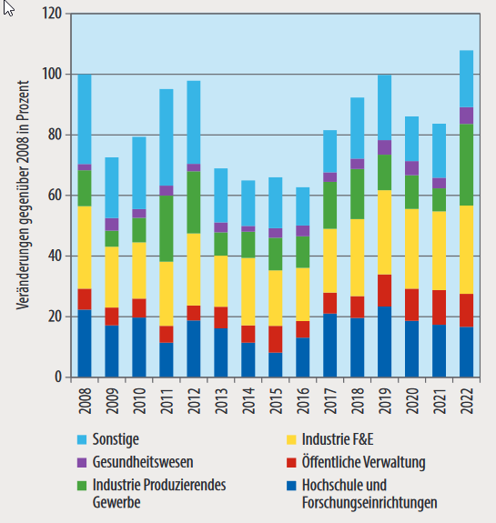 PhysikStellen2022.png